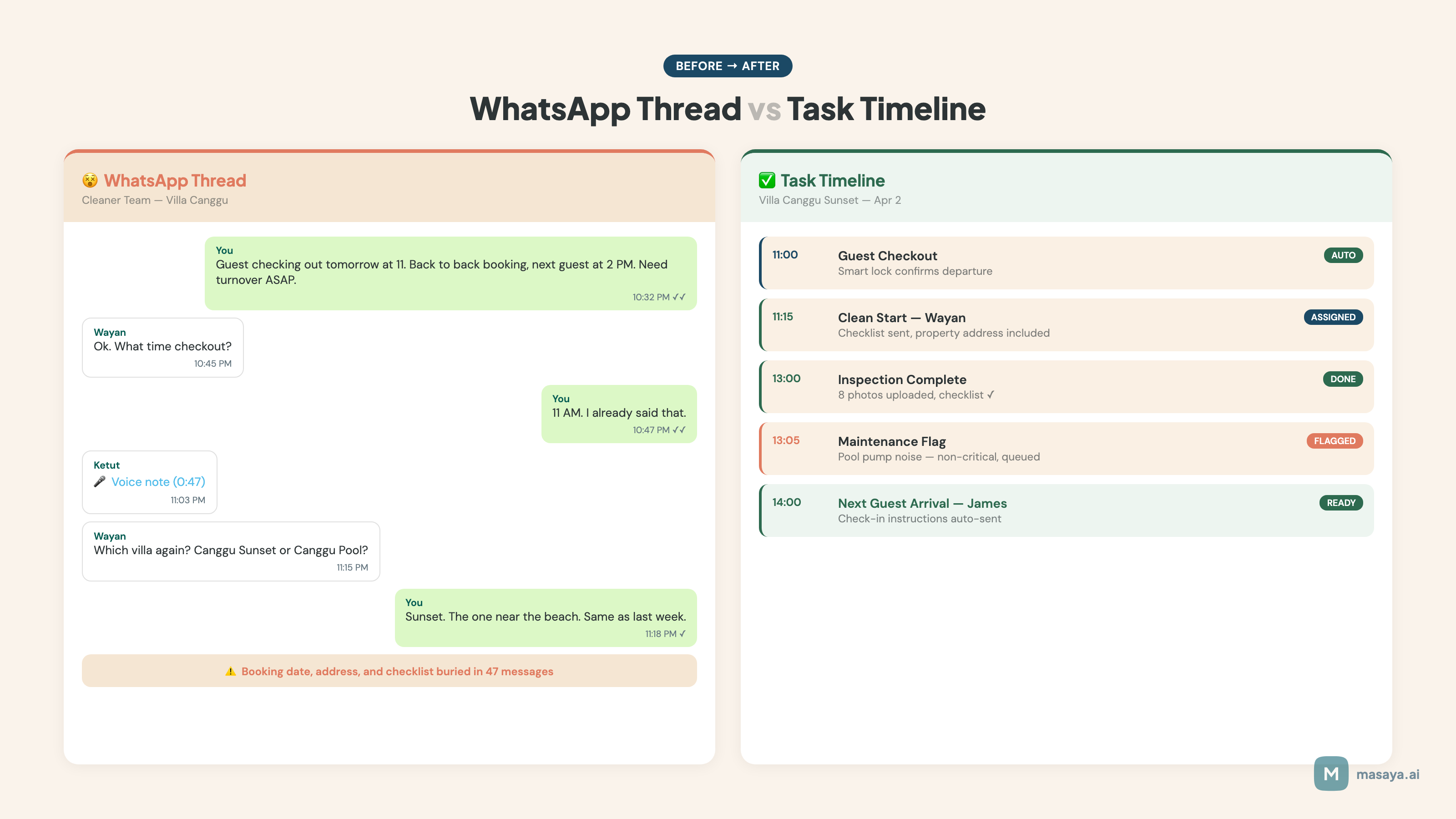 Split-screen comparison between a chaotic WhatsApp thread and a clear task timeline for turnovers.